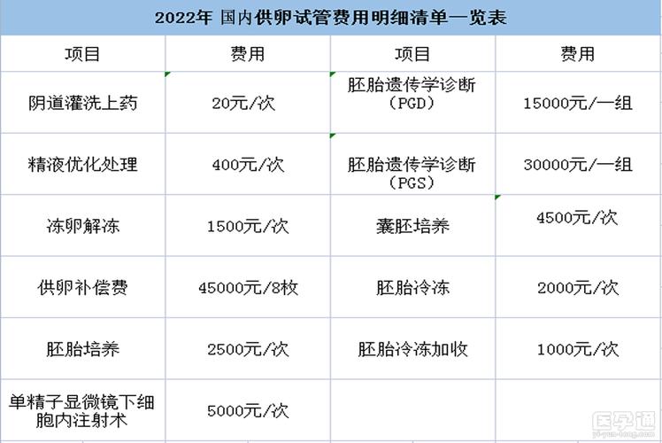 国内供卵的费用_国内供卵费用解析及比较