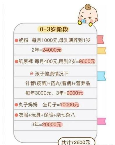 代生孩子一个多少费用_代生孩子一个多少费用?最新价格揭秘